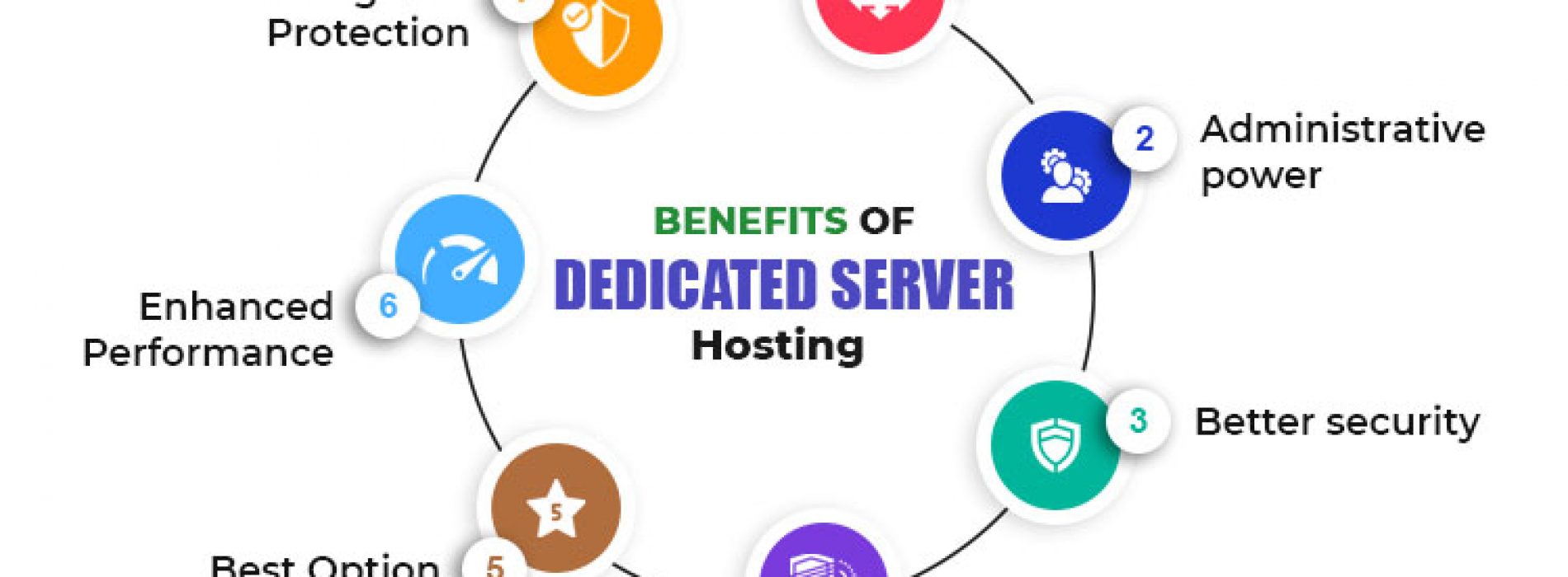 What are the benefits of a cheap dedicated server?